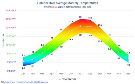 10 day forecast florence italy|temperature florence italy.